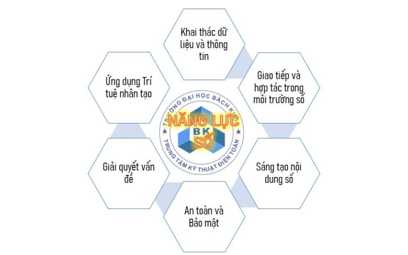 CHƯƠNG TRÌNH BỒI DƯỠNG NĂNG LỰC SỐ